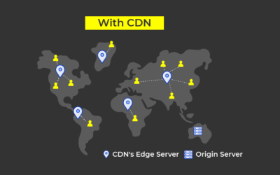 What Is a CDN? CDN Explained