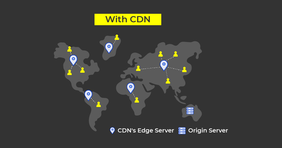 What Is a CDN? CDN Explained 2