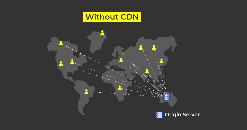 CDN Explained. Websites Without CDN