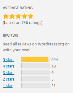 WordPress Plugin User Reviews and Ratings