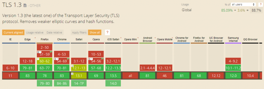 Can I Use TLS 1.3