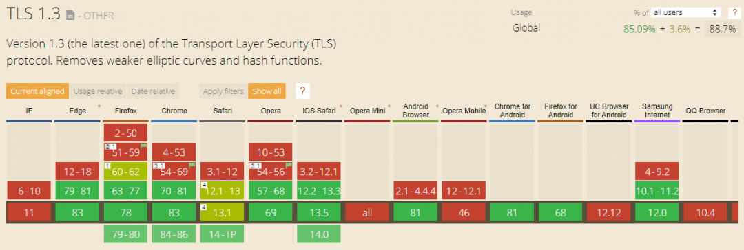 latest tls versions latest tls versions