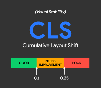 What Is Cumulative Layout Shift