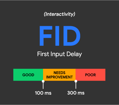 input delay