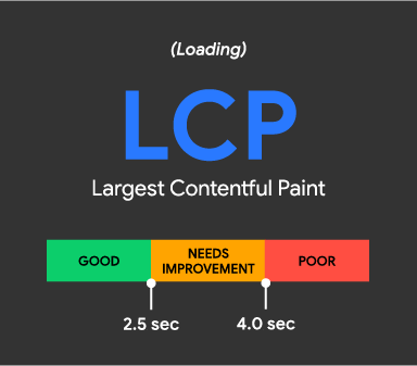 What Is the Largest Contentful Paint