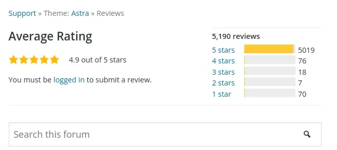 Astra WordPress Theme Rating