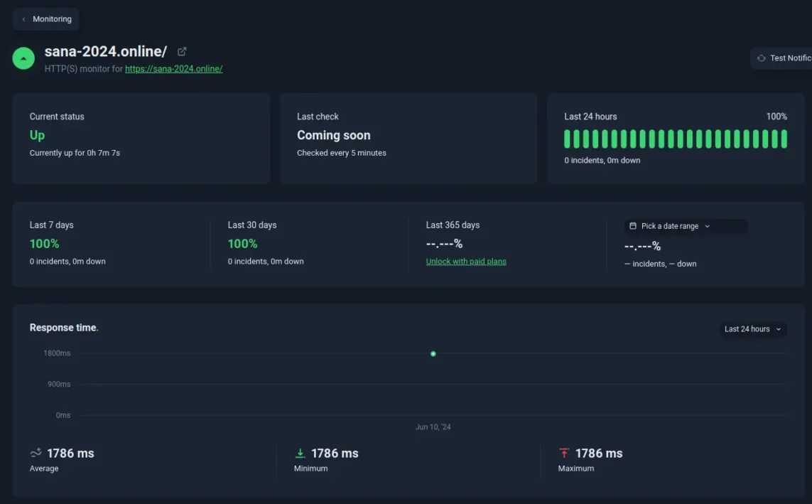 UptimeRobot Monitor Overview Page